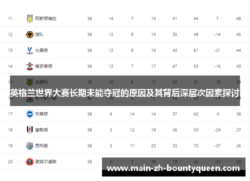 英格兰世界大赛长期未能夺冠的原因及其背后深层次因素探讨