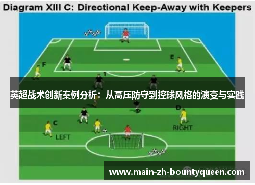 英超战术创新案例分析：从高压防守到控球风格的演变与实践