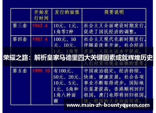 荣耀之路：解析皇家马德里四大关键因素成就辉煌历史